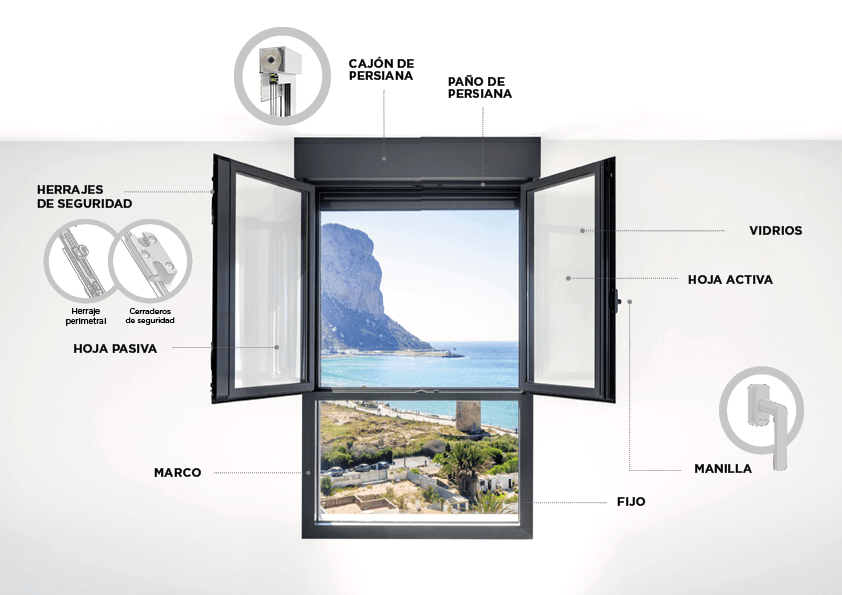 componentes ventana practicable
