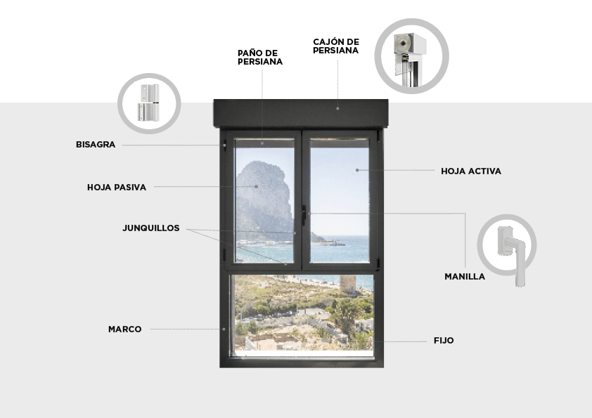 componentes ventana practicable